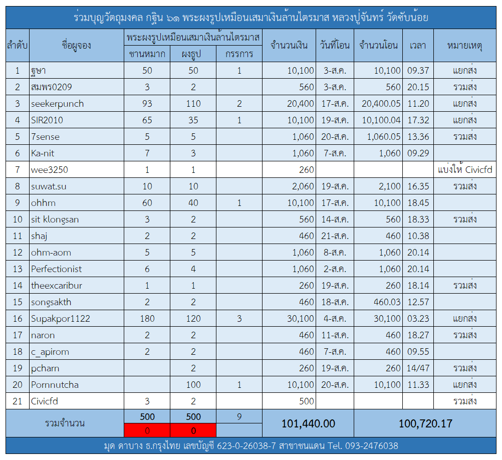 กฐิน 61.png