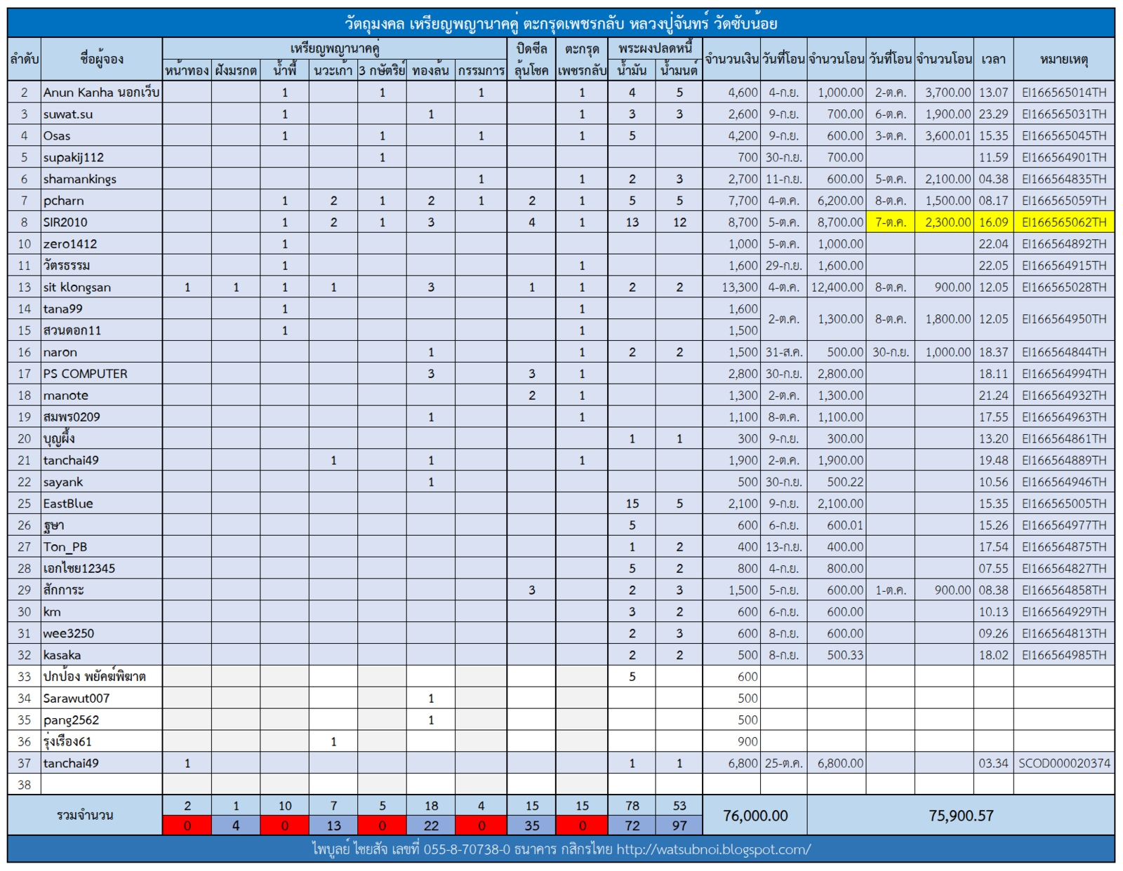 ตารางจองพญานาคคู่ 2.png