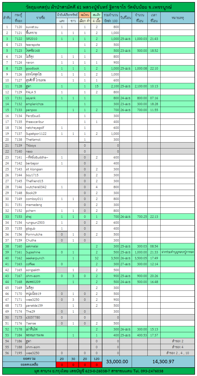 ตารางผ้าป่า 61.png