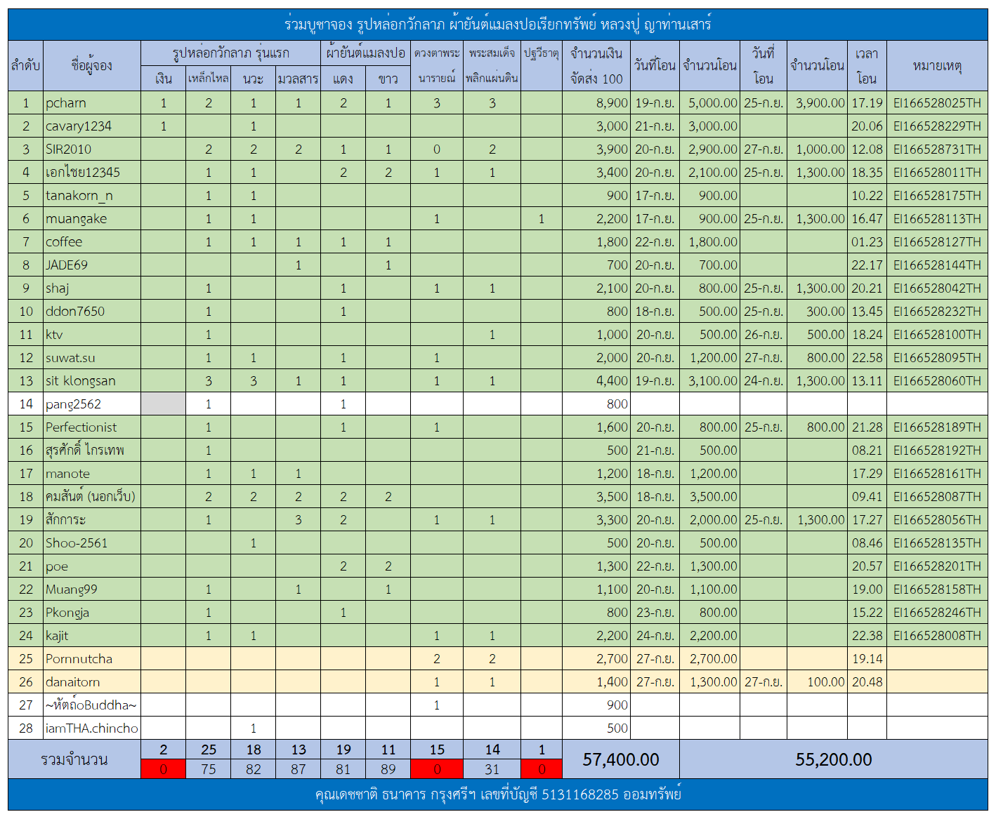 ตารางรูปหล่อกวักลาภ.png