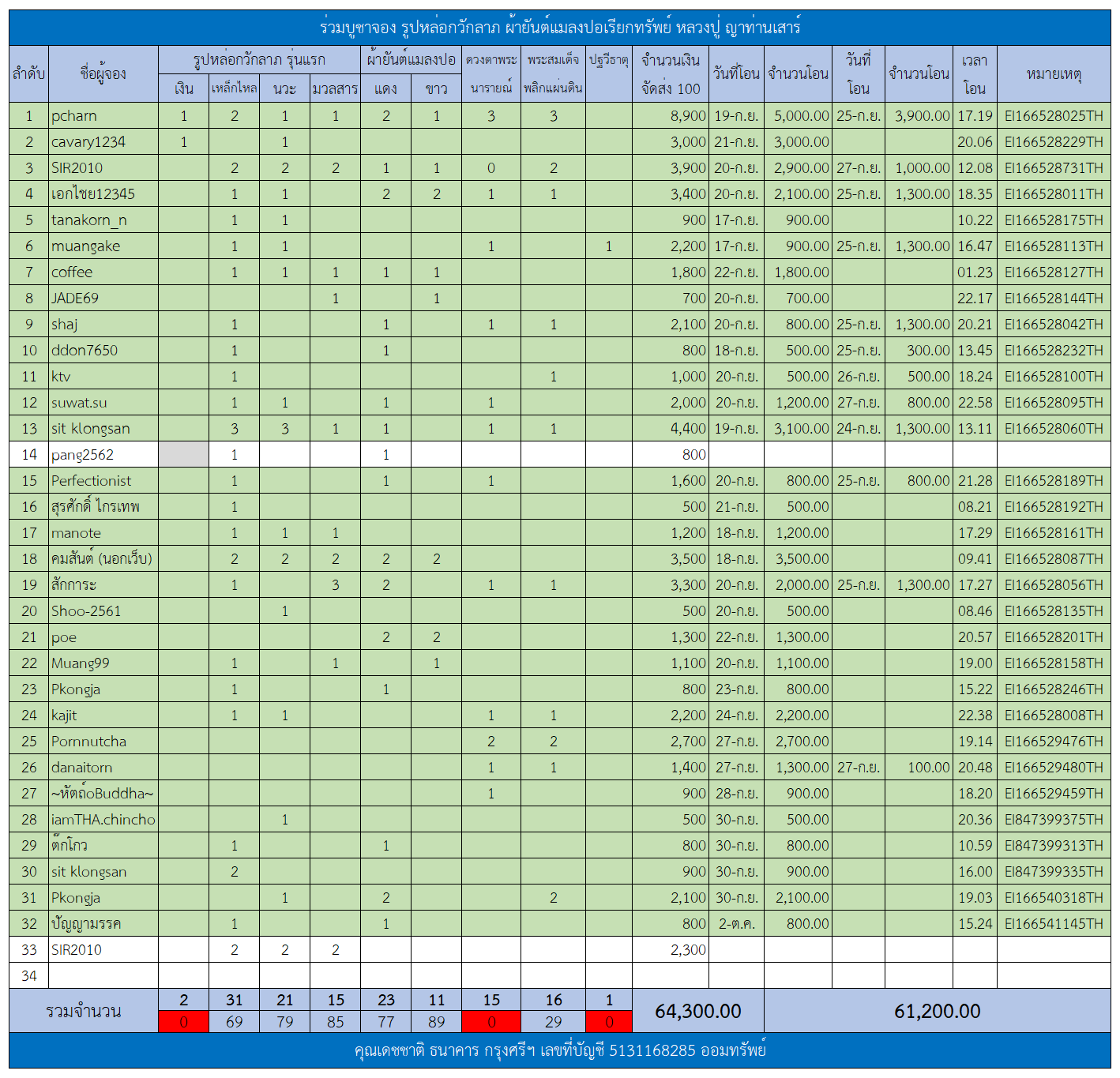 ตารางรูปหล่อกวักลาภ.png