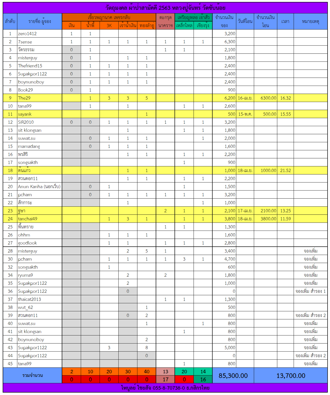 ตารางเขี้ยวพญานาค.png