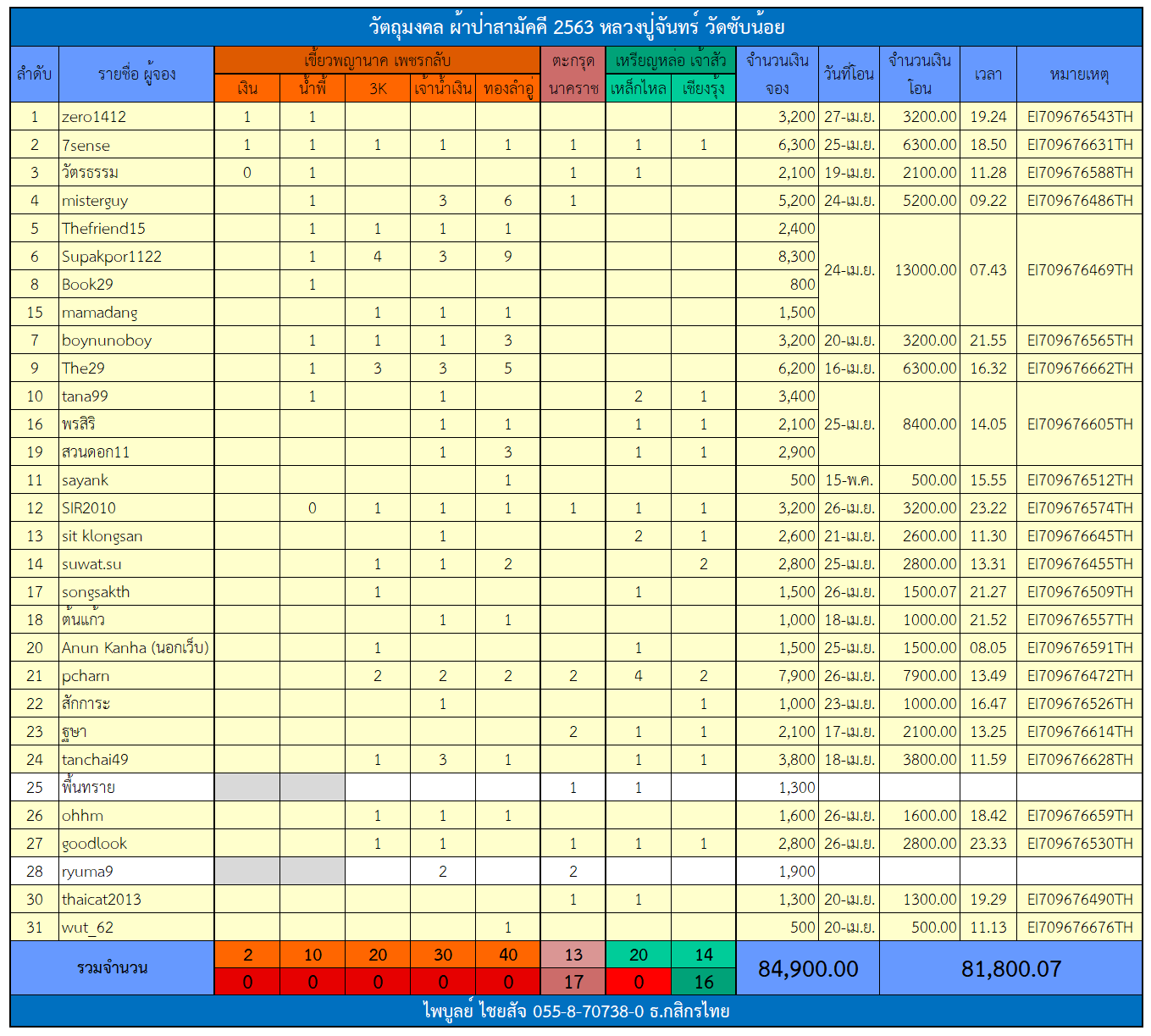 ตารางเขี้ยวพญานาค.png