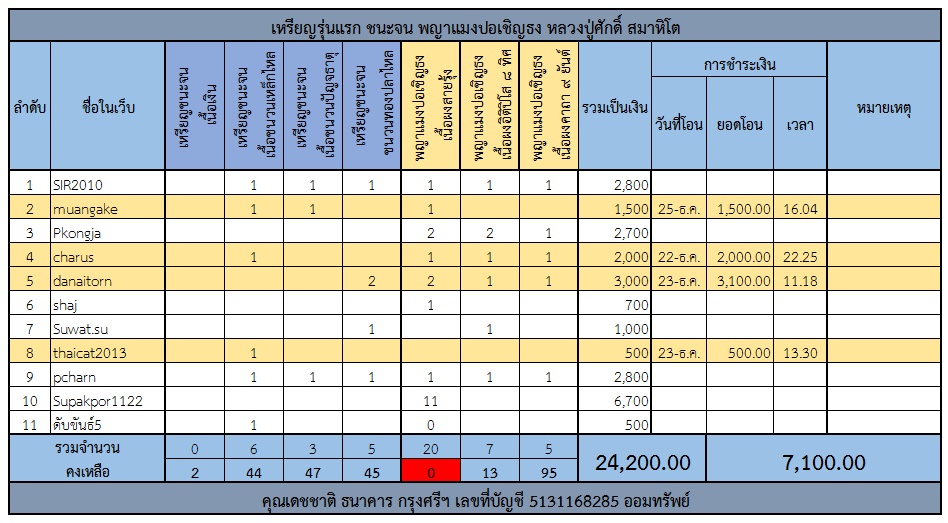 ตารางเหรียญรุ่นแรก.jpg