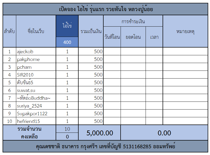 ตารางไอ้ไข่.png