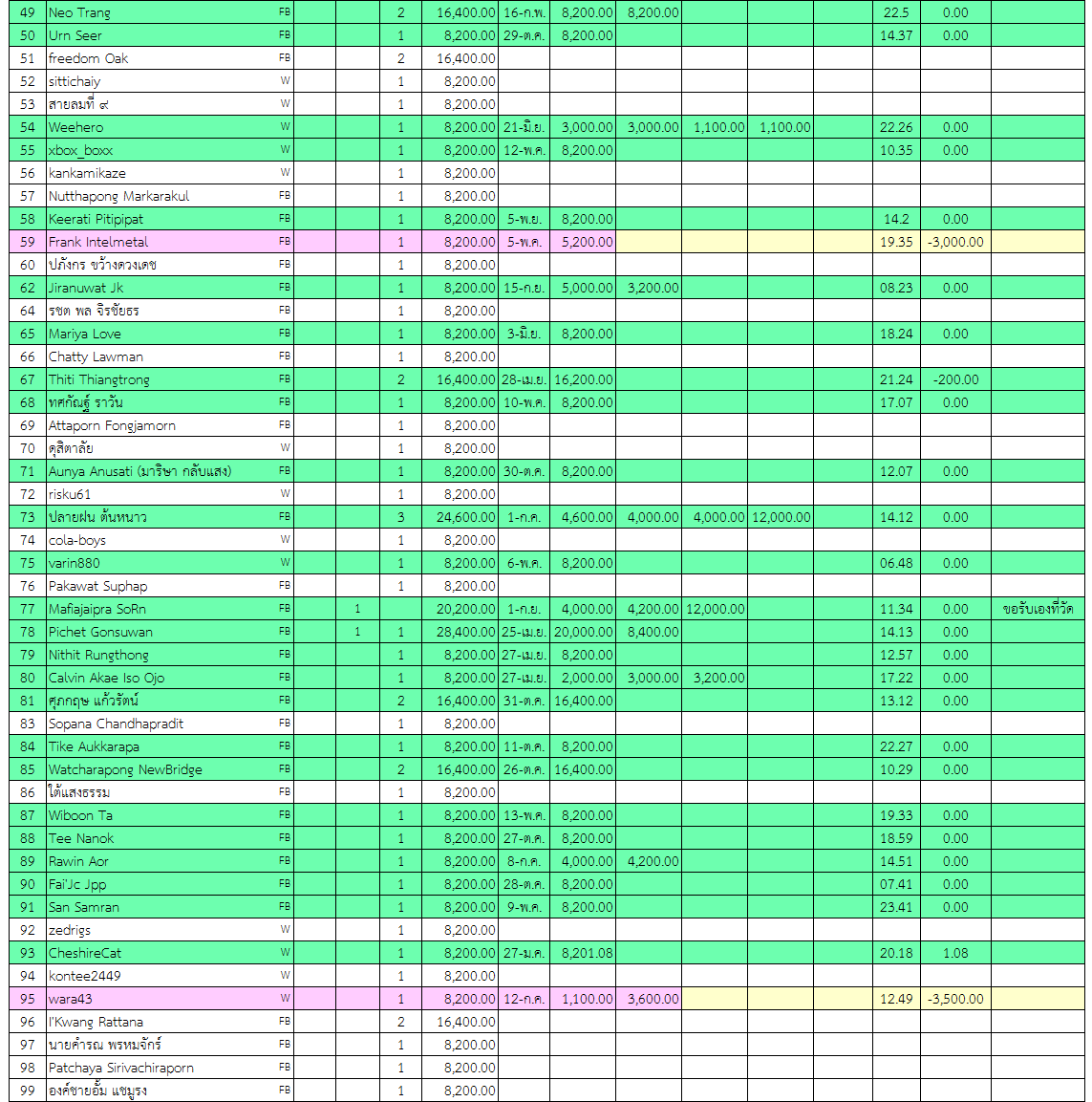 ท้าวมหาราช 2.png