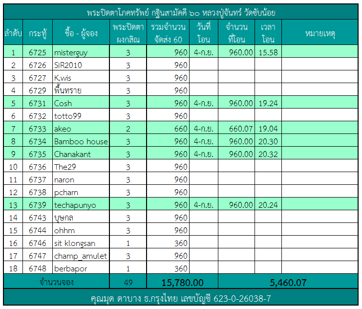 ปิดตากสิณ.png