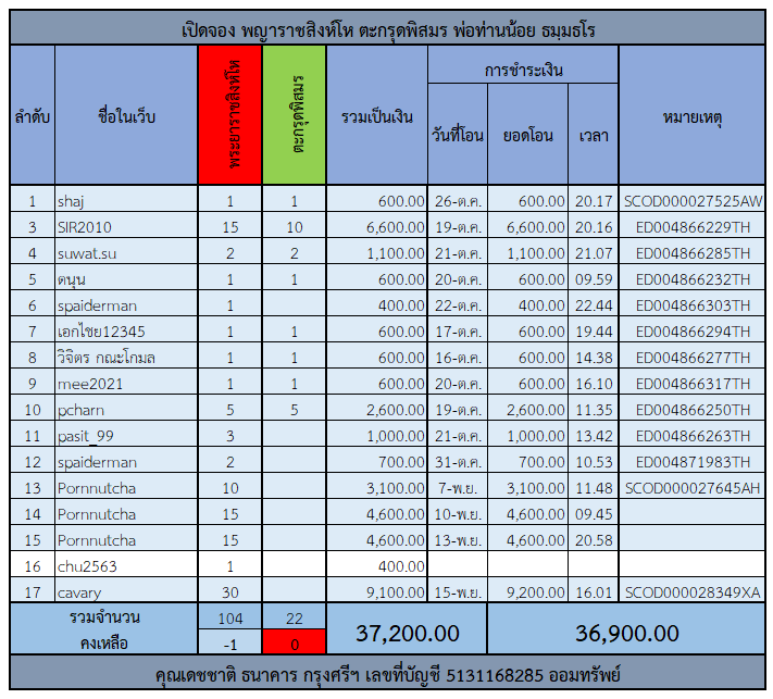 พระยาราชสิงห์โห.png