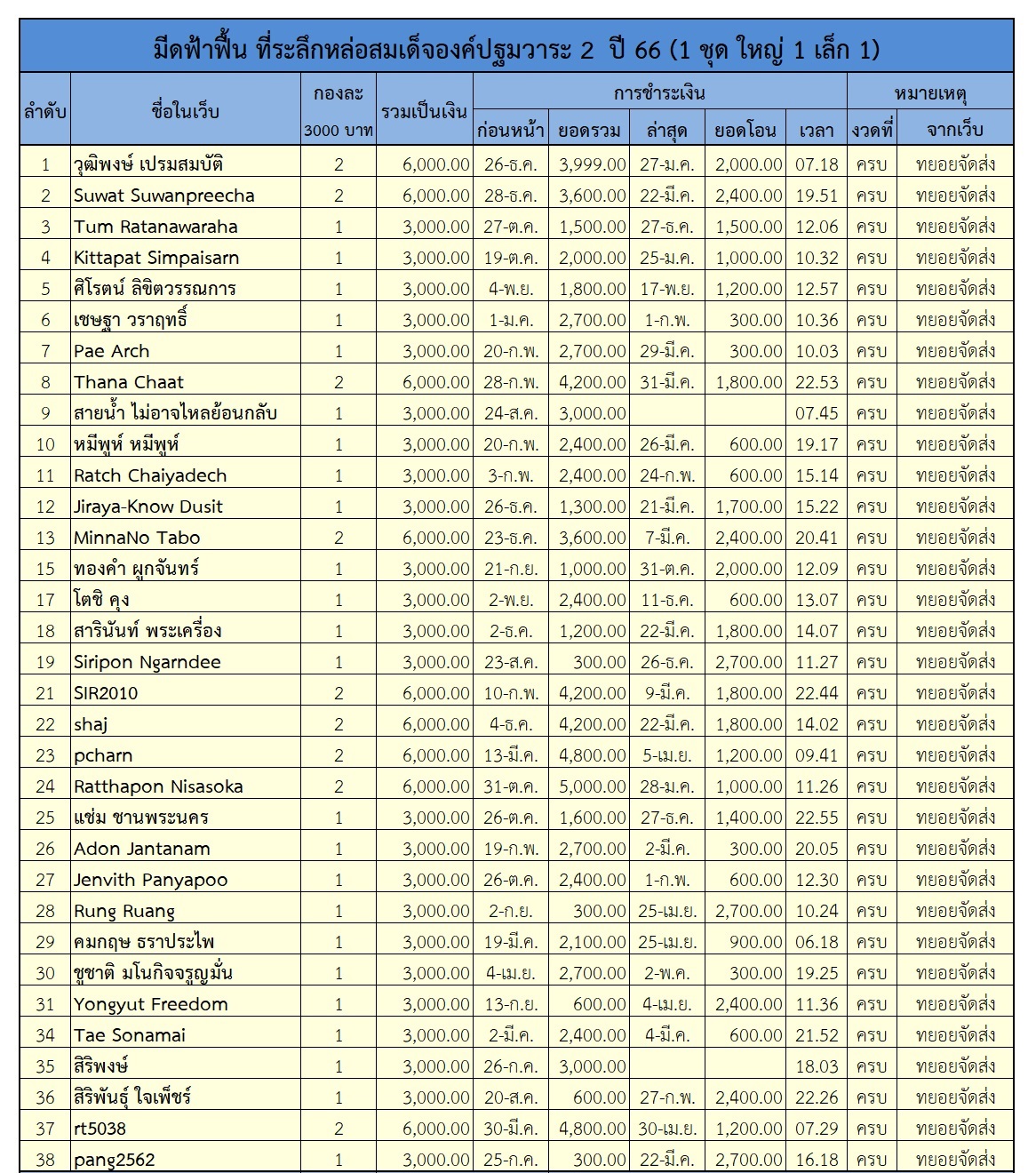 ฟ้าฟื้น 2 ตาราง 1.jpg