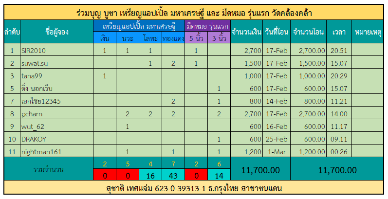 มีดหมอ แอปเปิ้ล.png