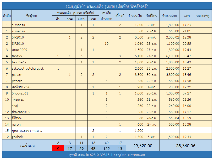 สมเด็จ รุ่นแรก.png