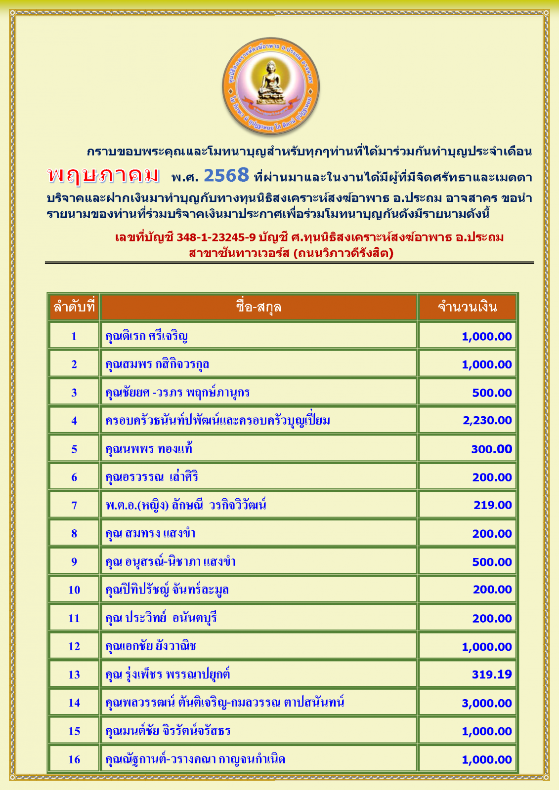 สรุปรายชื่อทำบุญสงเคราะห์สงฆ์อาพาธ เดือนพฤษภาคม พศ 2568_Page_1.png