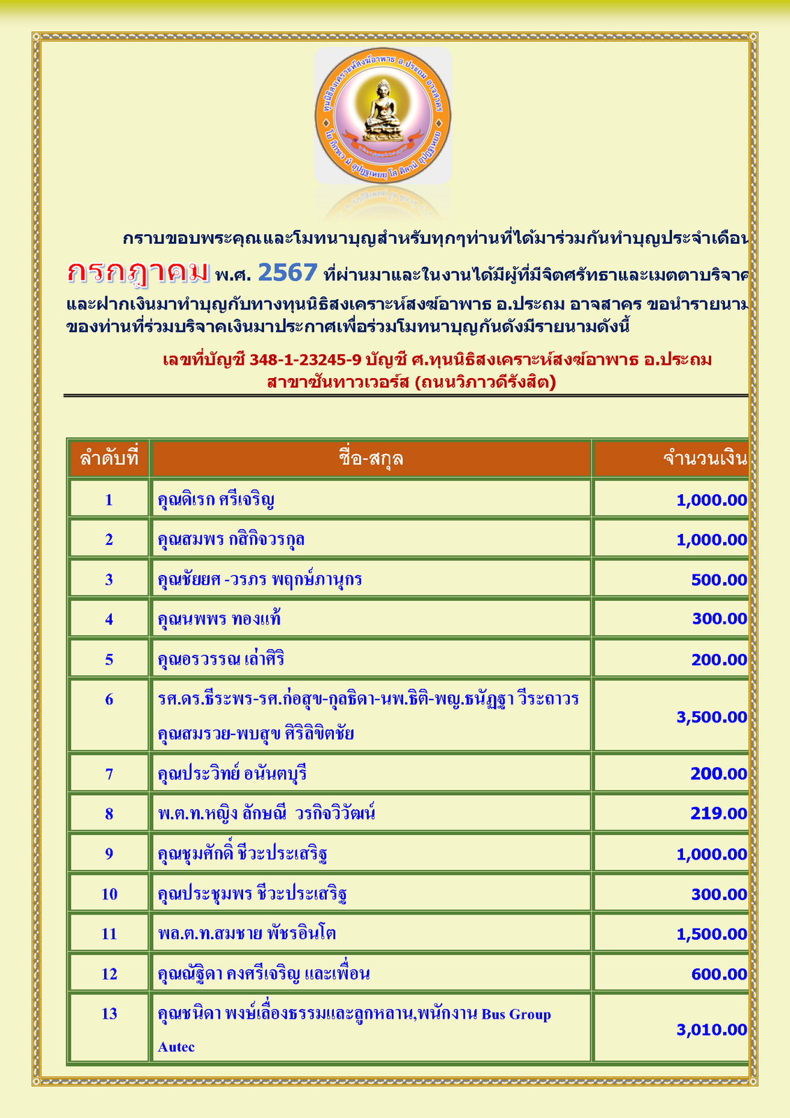 สรุปรายชื่อทำบุญสงเคราะห์สงฆ์อาพาธ เดือน กรกฎาคม พศ 2567_Page_1.png