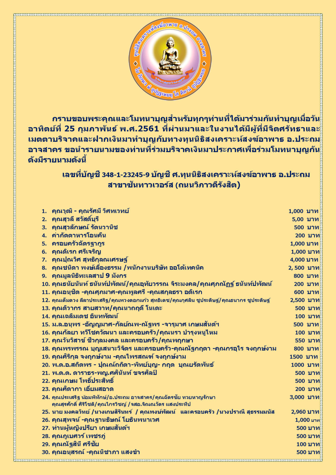 สรุปรายชื่อผู้บริจาคทุนนิธิฯสงฆ์อาพาธ 25 กพ 61_Page_1.png