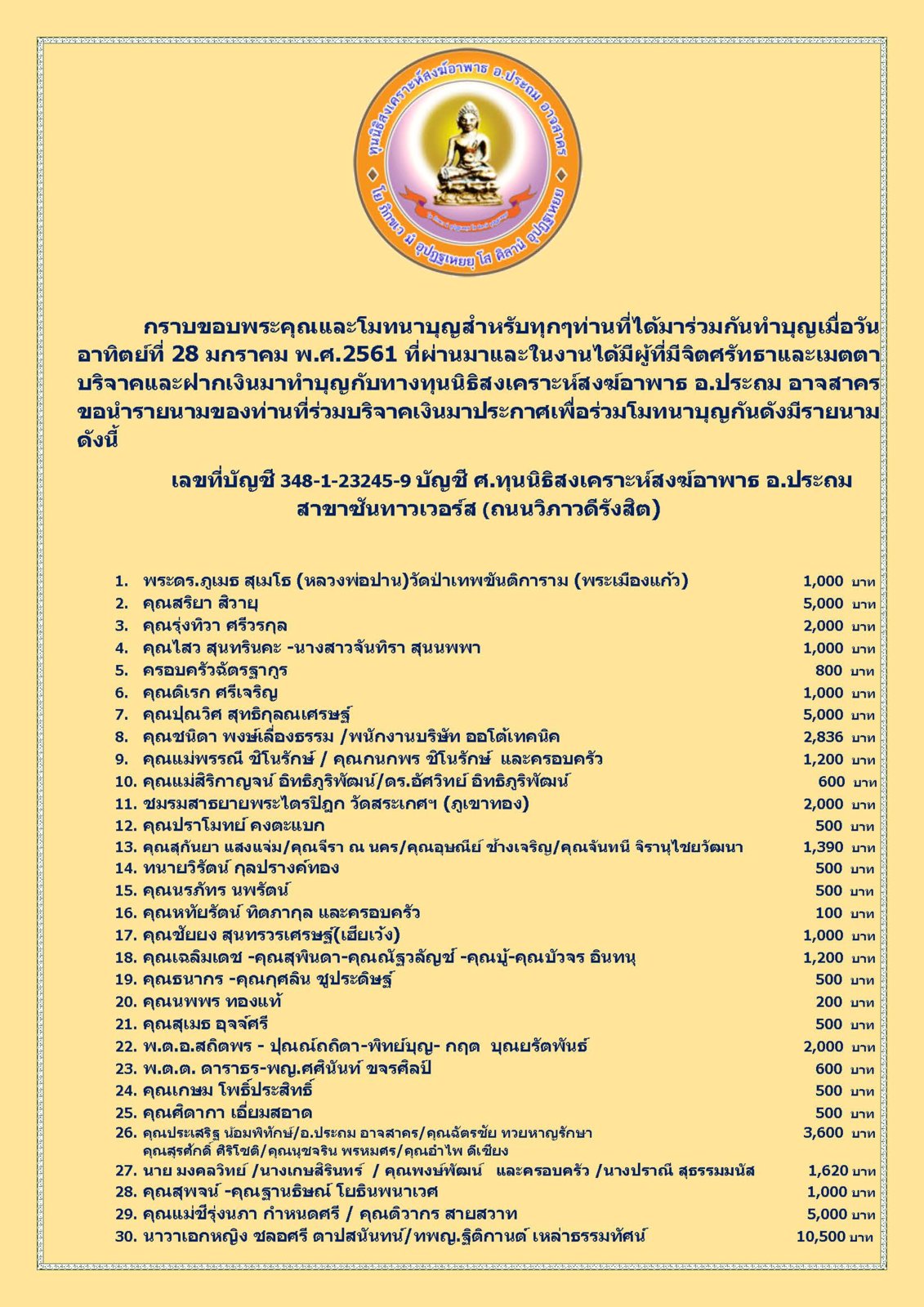 สรุปรายชื่อผู้บริจาคทุนนิธิฯสงฆ์อาพาธ 28 มค 61_Page_1.jpg