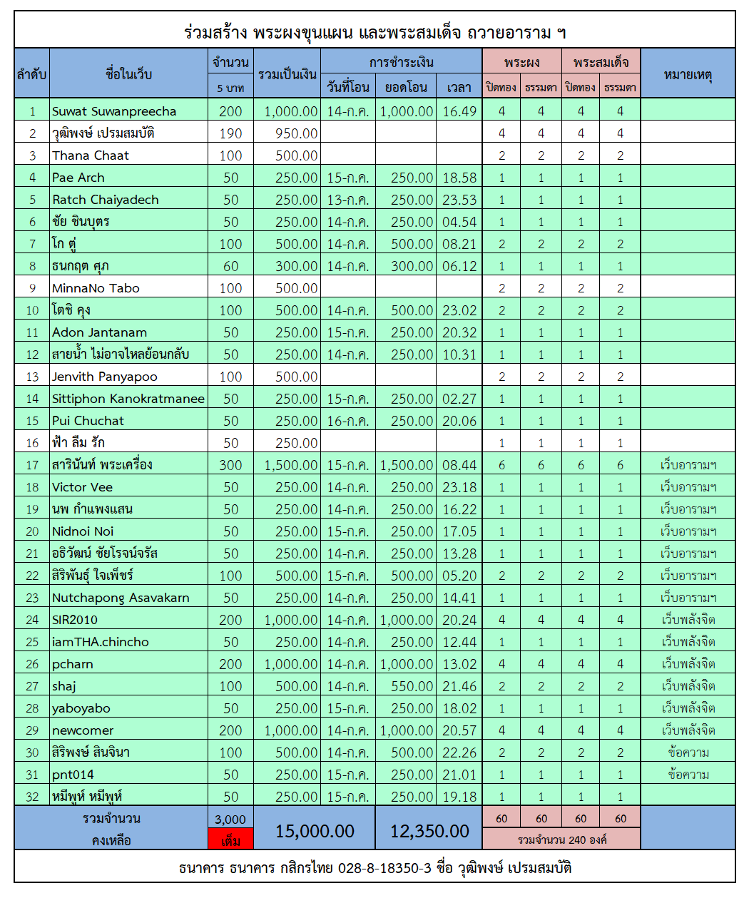 สร้างพระ.png