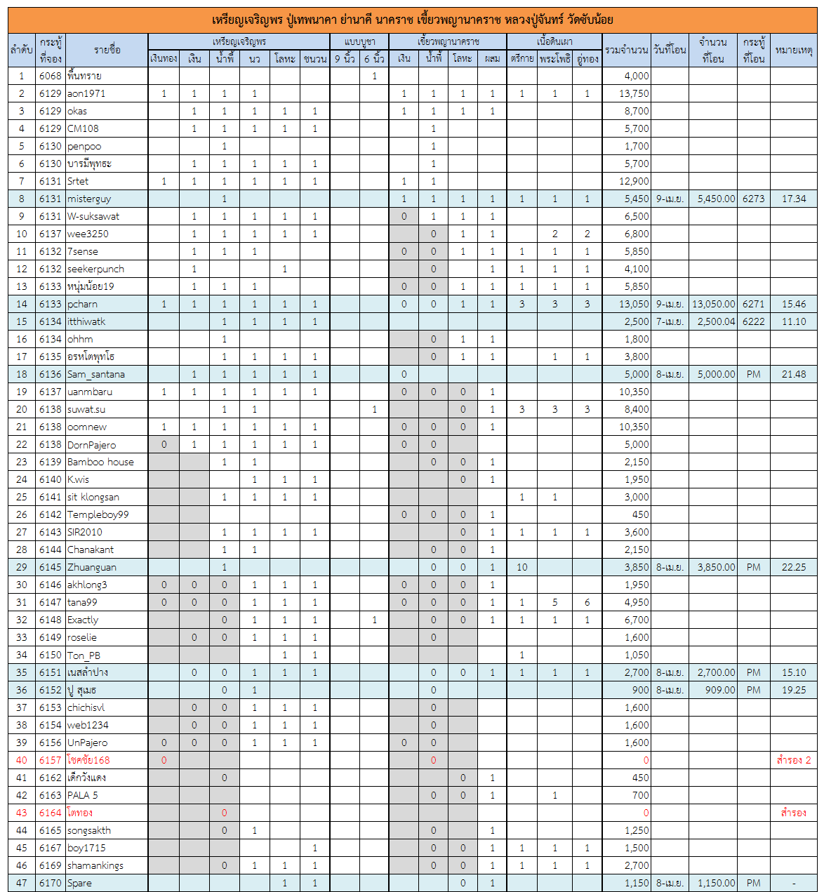 เจริญพร 1.png