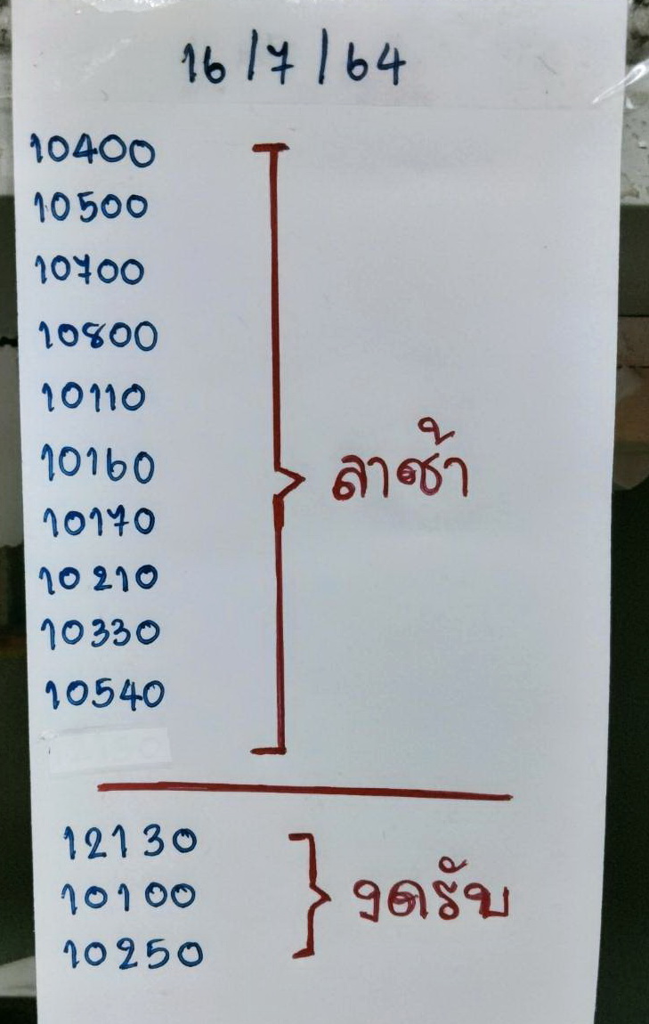 ไปรษณีย์-2.jpg