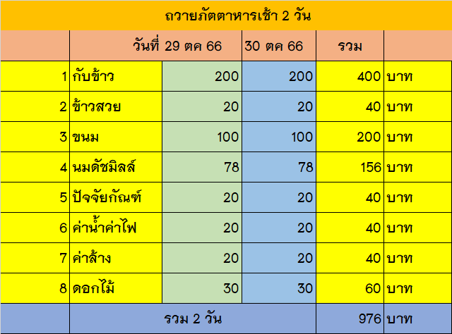 976-29 ตคต.png