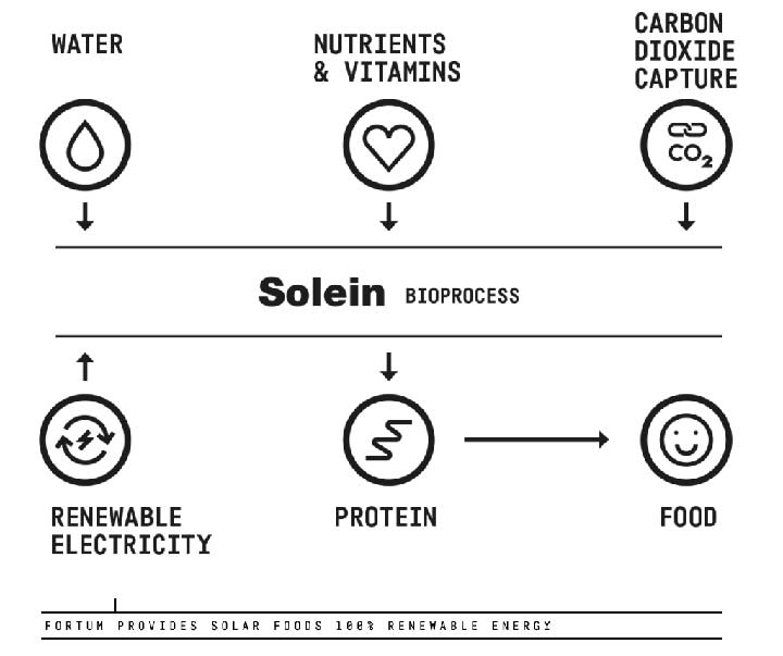 food-from-thin-air-2.jpg